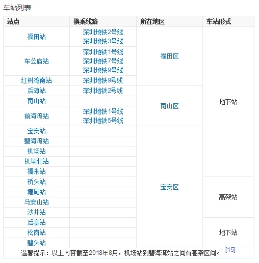 深圳地铁最晚几点关（深圳地铁c）2