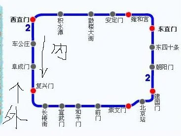 上海地铁4号线内圈和外圈什么意思（上海地铁4号线内圈外圈什么意思）2