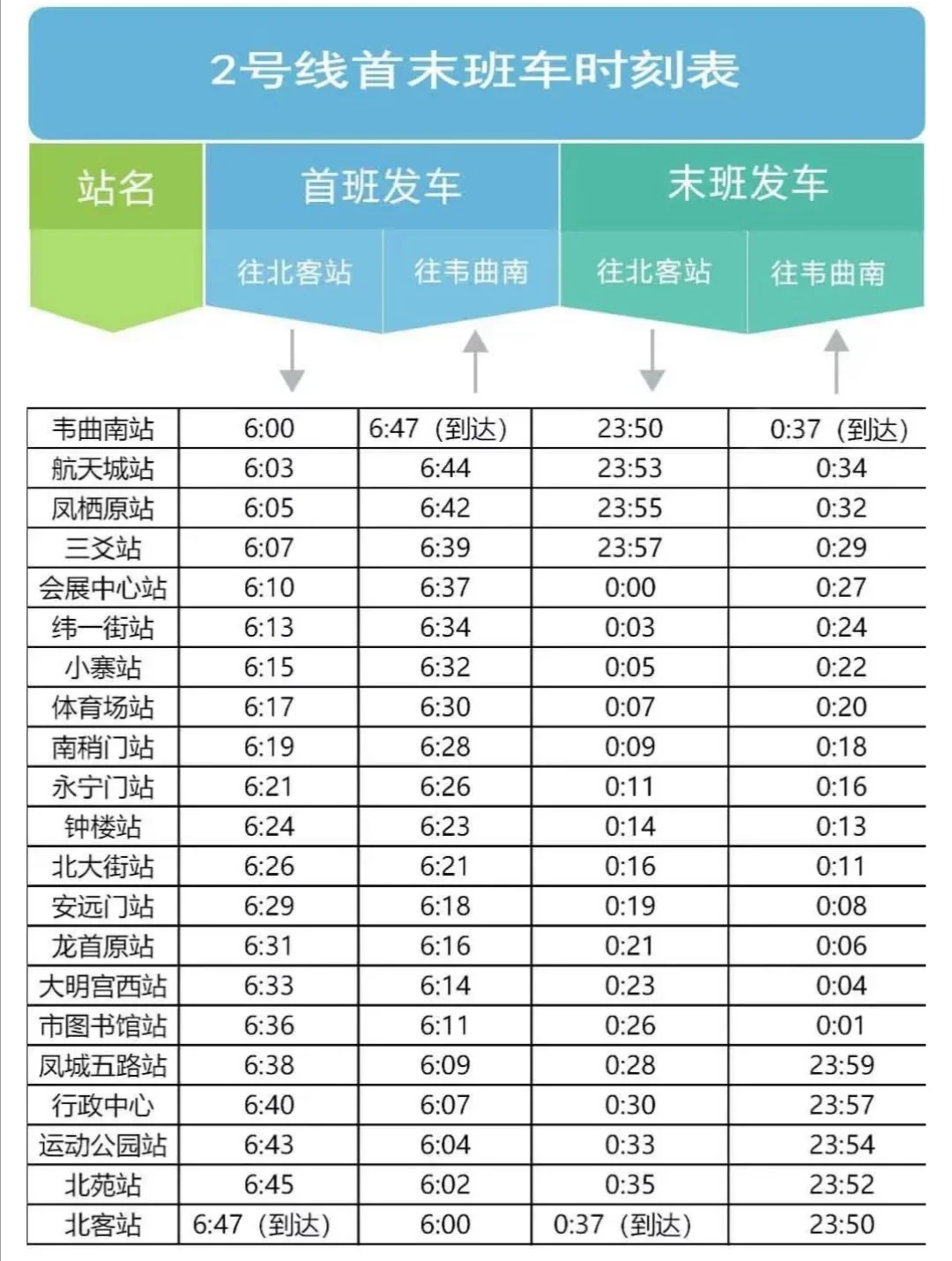 离西安交大曲江校区最近的地铁站是哪一站（西安曲江附近地铁）