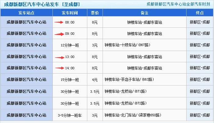 成都地铁2号线 东客站 是不是成都东站（钟楼有地铁成都东不）