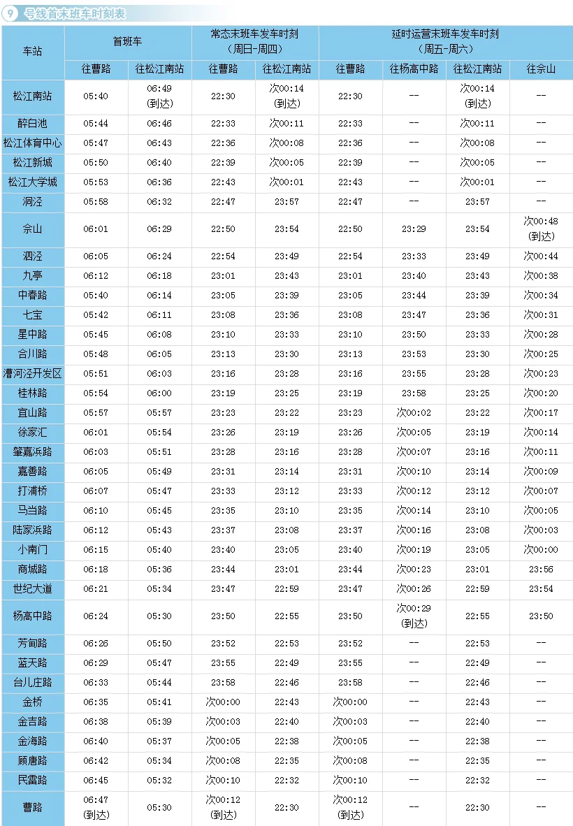 北京机场地铁运营时间表是怎么样的（北京9号地铁首末时间表2019）