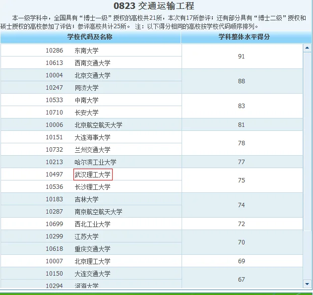 什么学校的轨道交通专业好（武汉第一商业学校轨道交通专业）