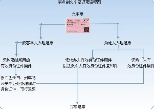 火车票退票规定(铁路退票超)3
