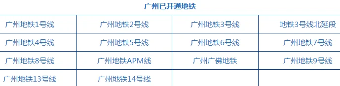 广州地铁规划线路图（广州未来开通地铁线路图）5