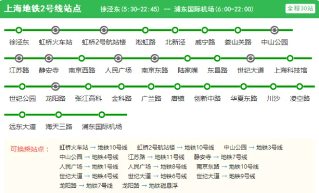 上海地铁2号线的线路图(上海地铁2号站点)1