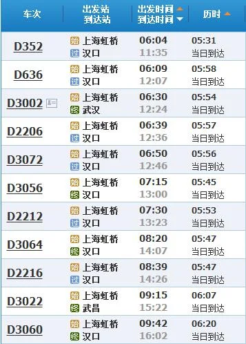 上海到武汉有高铁吗（上海虹桥到汉口高铁时刻表）