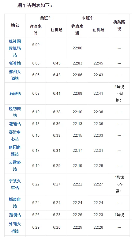 宁波地铁1号线2号线最后一班几点(宁波火车站到清水浦最后一班地铁几点)2
