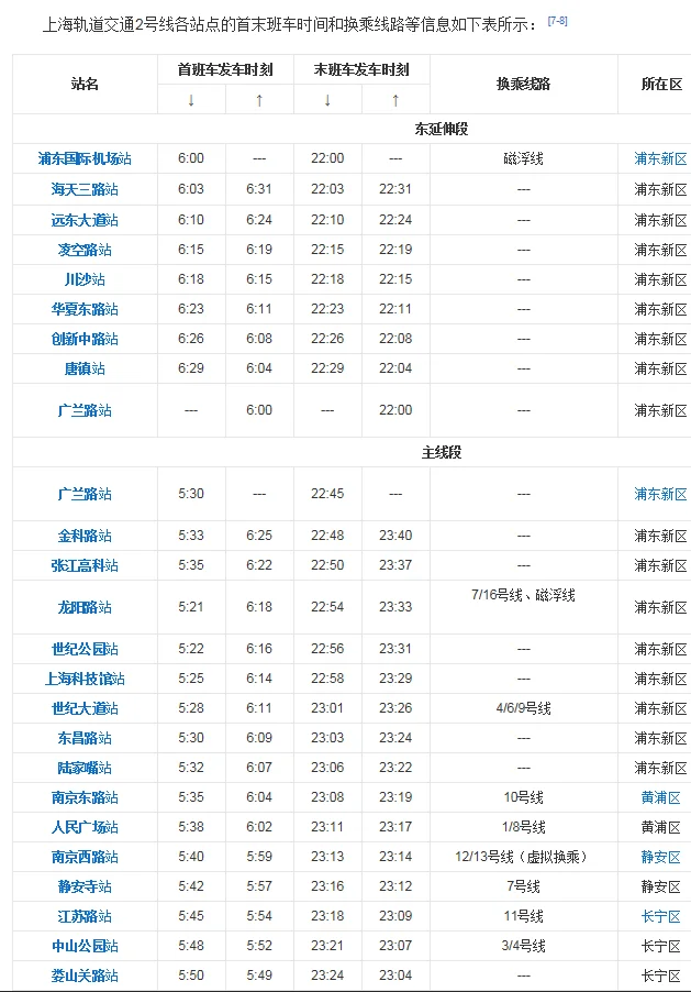 上海地铁各线路开放时间时几点到几点（上海到机场的地铁营业时间）