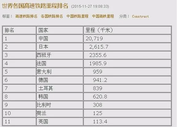 中国高铁世界第一(全世界高铁)3