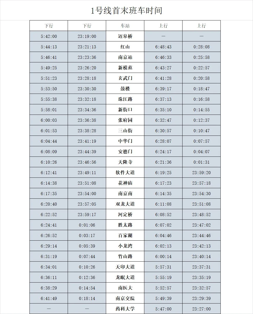 南京地铁的运营时间到晚上几点(南京地铁一号线运营最晚时间)