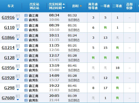 g7791高铁时刻表查询（镇江到宿州高铁时刻表）4