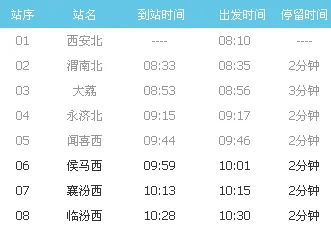 1月30号高铁侯马西到太原南车栗有没有（候马西到太原南高铁时刻表）2