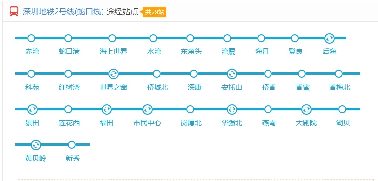 深圳 如何由地铁一号线转地铁五号线（深圳地铁1号线到哪里转2号线地铁站）4