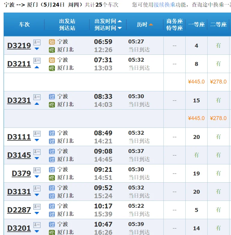 宁波到厦门高铁要经过那几个站几个站(宁波厦门高铁)1