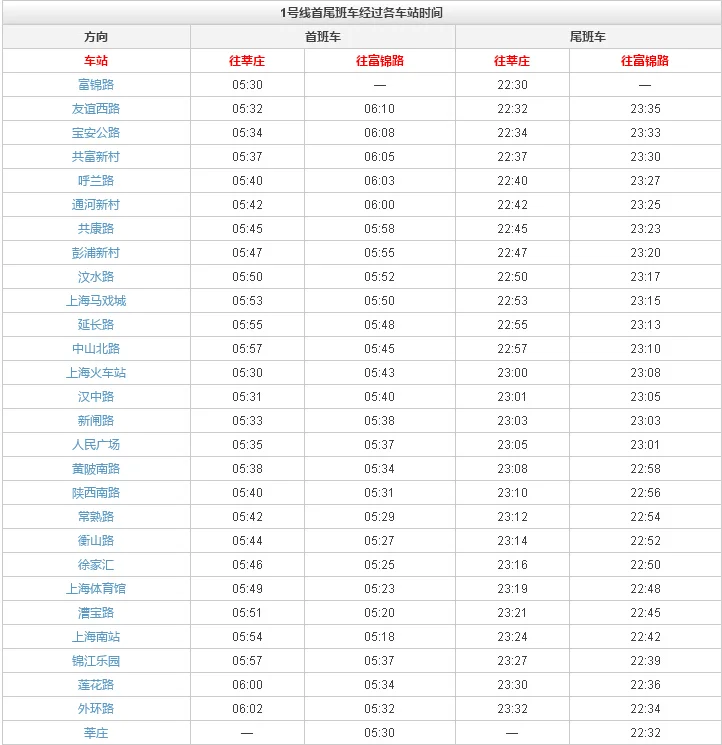 上海地铁1号线首末车时间(上海一号线地铁早班车时间表)5