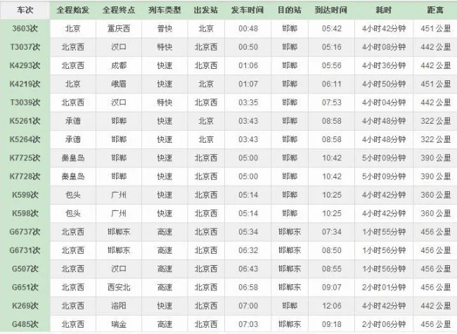北京西至邯郸东 高铁时刻表(北京到邯郸的高铁)1
