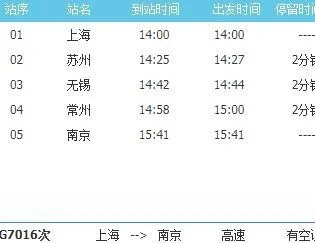 深圳D开头去往广州东站的高铁是在深圳哪里坐的（7106高铁）3