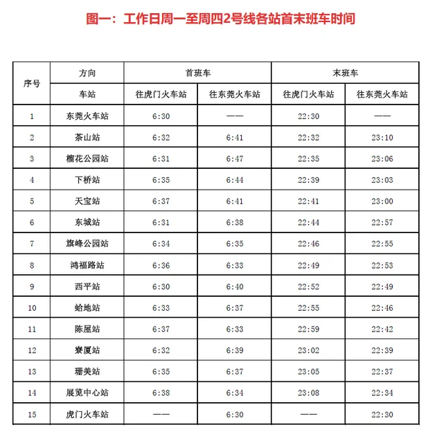 茶山地铁到虎门站最班几点（虎门到茶山地铁时间表）1