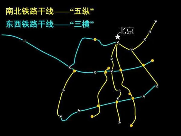 中国铁路干线与支线（铁路骨架网）2