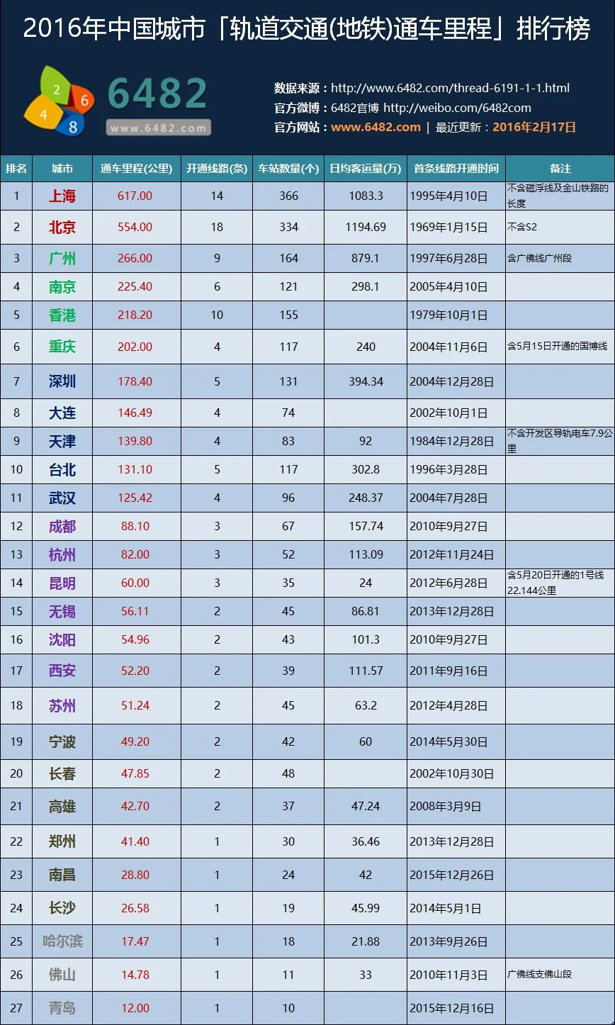 武汉高铁站里面有没有直接到机场的地铁呀（高铁机场地铁都有的城市）