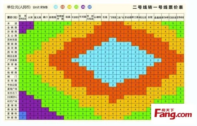 苏州轨道交通的票价方案（苏州轨道交通平均票价）4