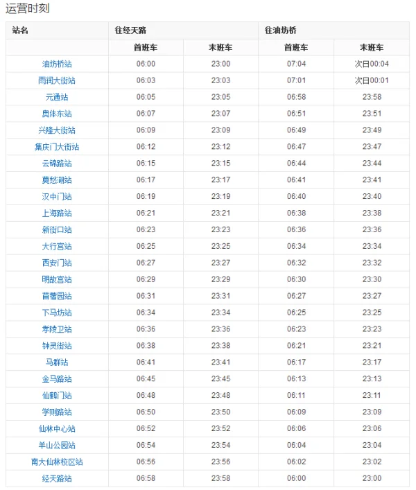 地铁站台与地铁站的区别在哪里（地铁站底站）3