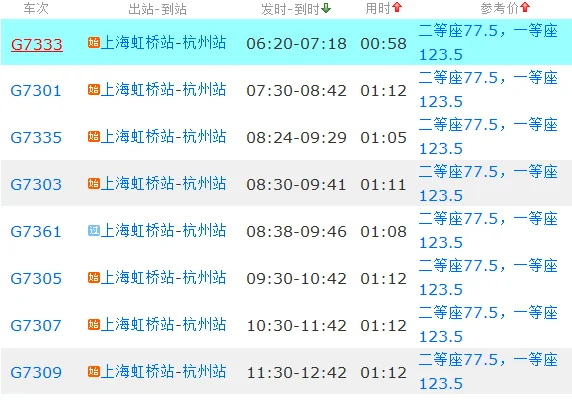 上海到杭州的高铁在哪里坐车（上海虹桥到杭洲东高铁）2