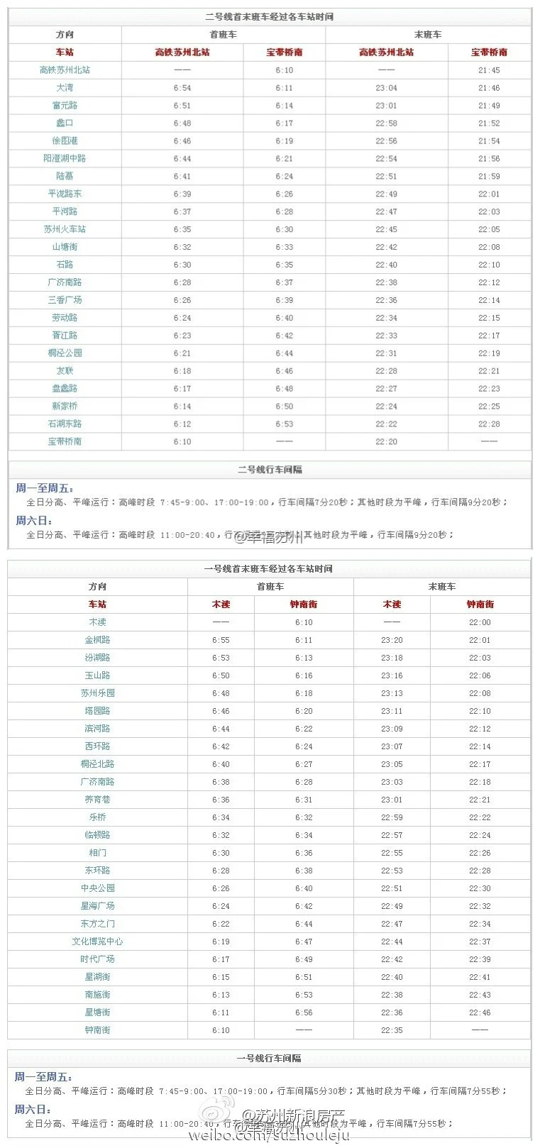 苏州地铁1号线东段延伸到花桥（苏州地铁1号线最新时间表）