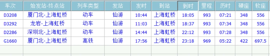 g1660高铁经过哪些站（上海到仙游高铁）