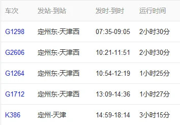 疫情期间定州去天津坐高铁都需要什么证件（天津到定州高铁）