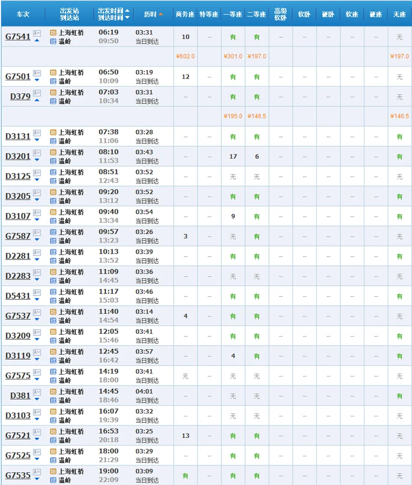 温州去上海高铁经过哪些地方（温岭到上海高铁时刻表）2