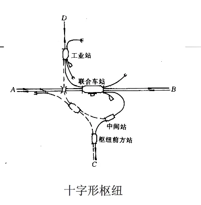 中国铁路图怎么画（两样铁路图）2