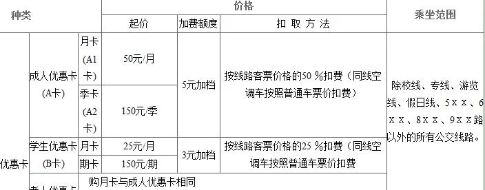 杭州有什么交通卡可以用来乘公交和地铁的呢（杭州公交a卡可以乘地铁吗）