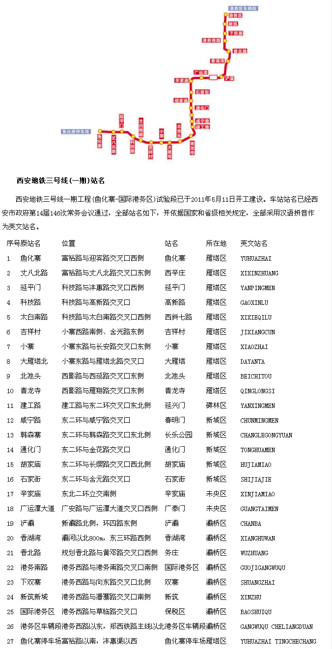 西安地铁3号线有那些站（去西安3号地铁线路图）4