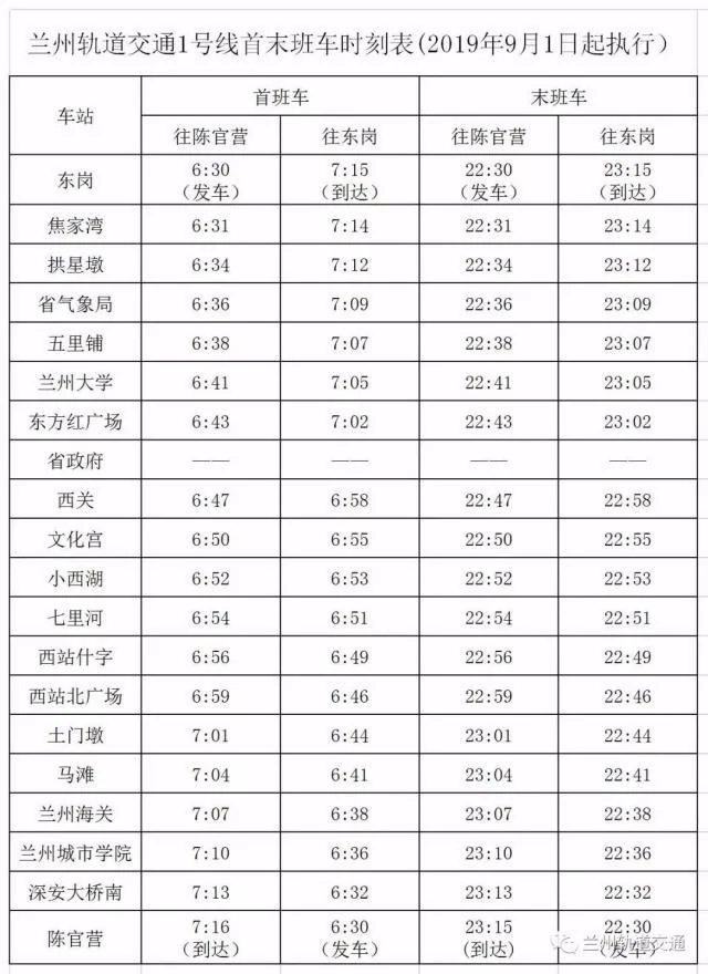 兰州地铁一号线具体经过哪些站请一个一个说一下（陈官营地铁站发车时间）3