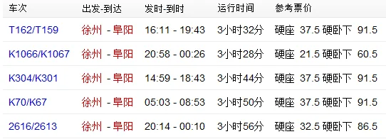 阜阳到徐州什么时候有高铁（徐州阜阳铁路）3