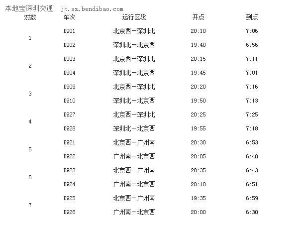 从深圳坐高铁到潮汕站中间分别有哪些站点(潮汕到北京高铁)3
