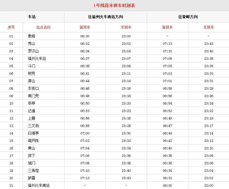 福州地铁2号线所有站点（2020年福州地铁线路图）2