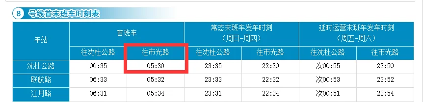 上海地铁8号线从沈杜公路到市光路最早一班是几点（沈杜公路首班地铁时间）5