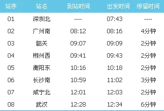 深圳北到徐州东站g280途径几个省（深圳至徐州高铁）3