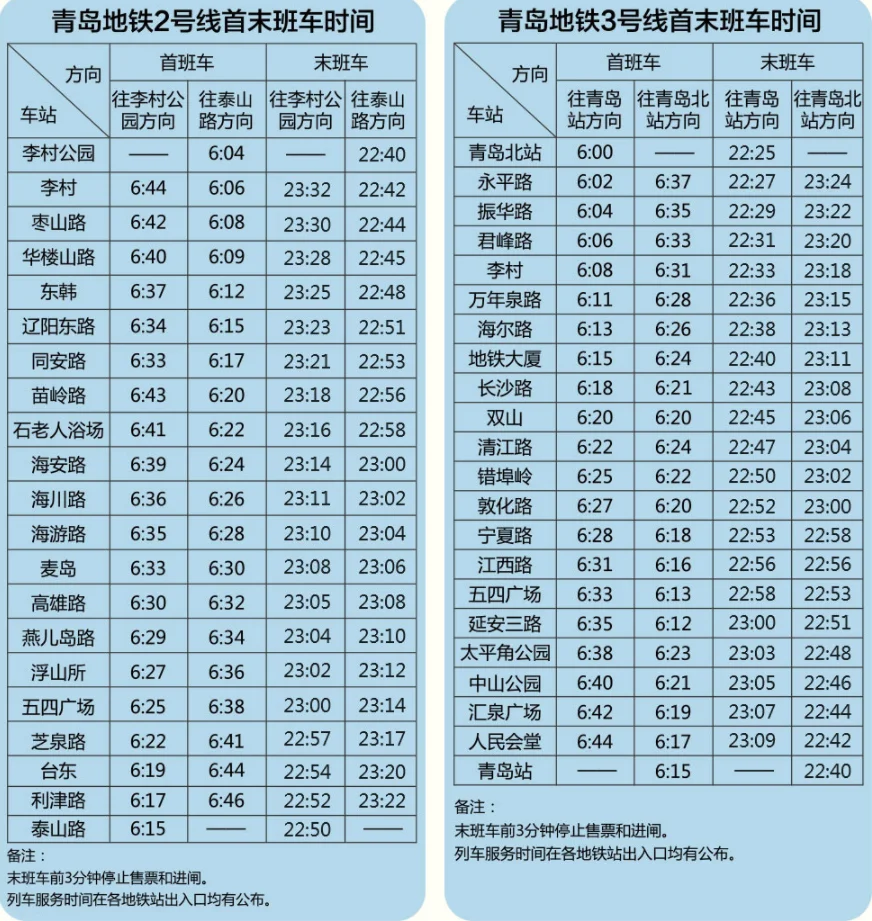 青岛地铁首班几点开(青岛地铁往返时间表)1