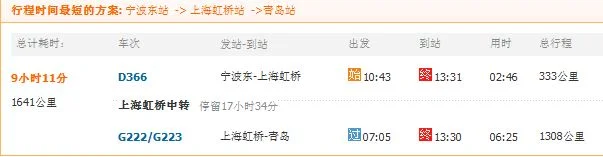 青岛有到宁波到火车或是高铁吗价位多少（青岛到宁波高铁多少钱）