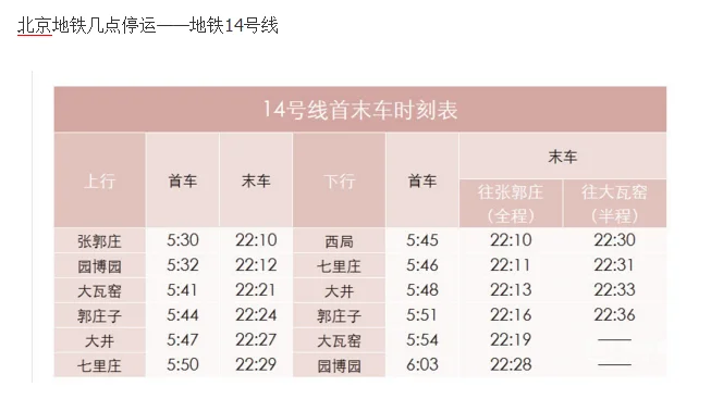 北京地铁十四号线（地铁十四号线末车时间）