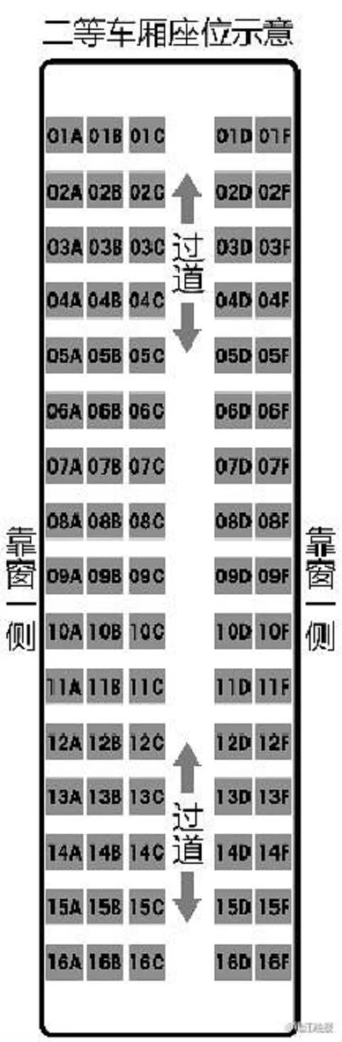 请问一下我的高铁火车票是红色的上面的03车15A号是什么意思（高铁15a）