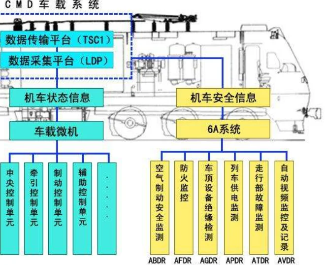 中国铁路的统计数据（六项铁路网）1