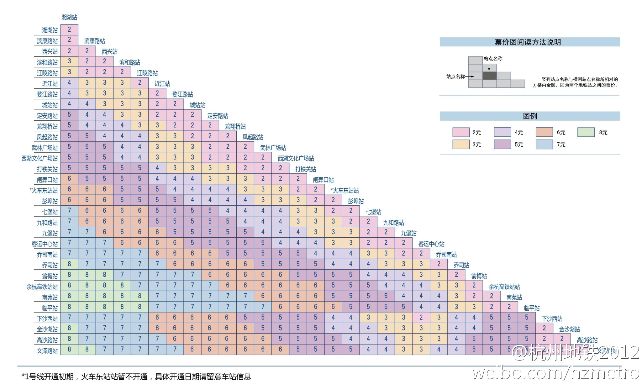 杭州地铁哪里坐 票价多少(杭州地铁一号线票价多少时间)1