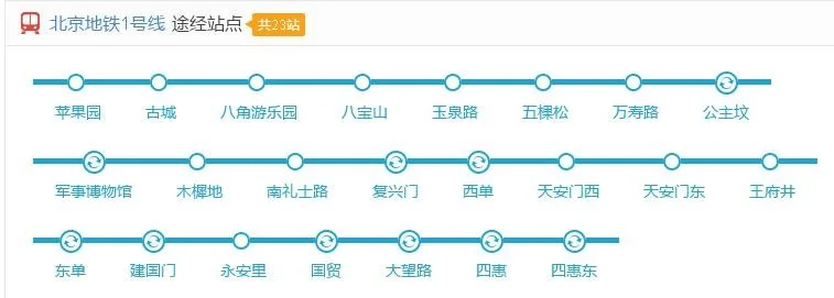 北京地铁1号线简介（北京地铁1号线景点）3