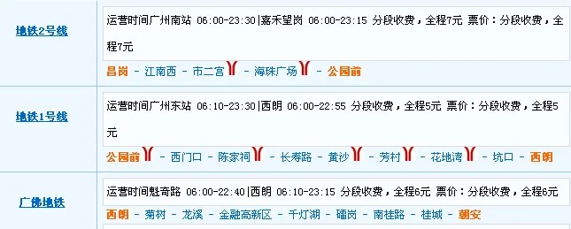 广州火车站地铁站到昌岗地铁站（昌岗地铁站几号线）2