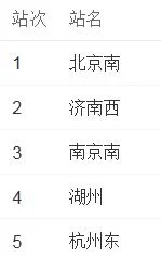 北京高铁到常卅站时刻表（北京南到常州北高铁）