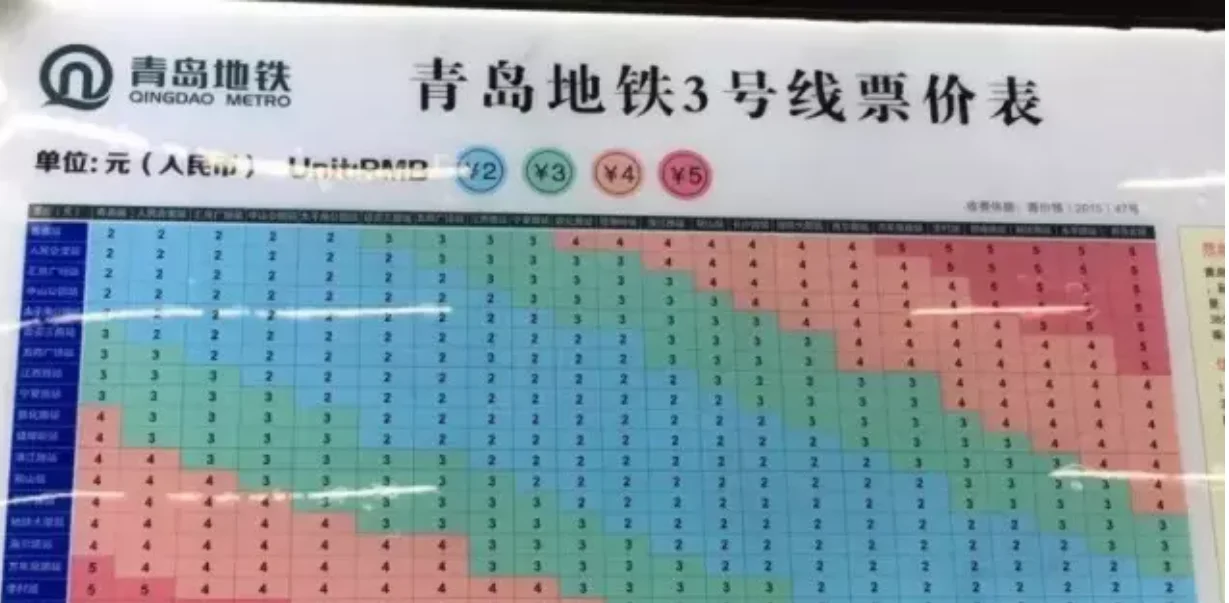 青岛从青岛站该怎么做地铁到青岛北站（怎么坐青岛地铁站）